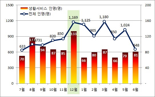 비상구노래연습장 이미지
