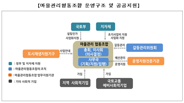협동관리 이미지