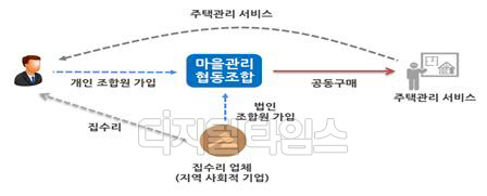 마을기업태양마을 이미지