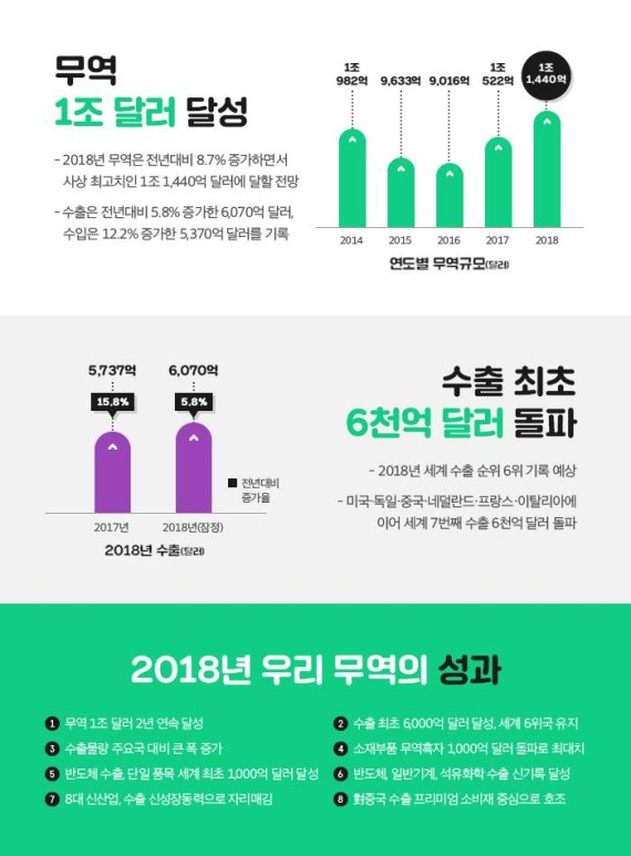 (사)한국무역협회 이미지