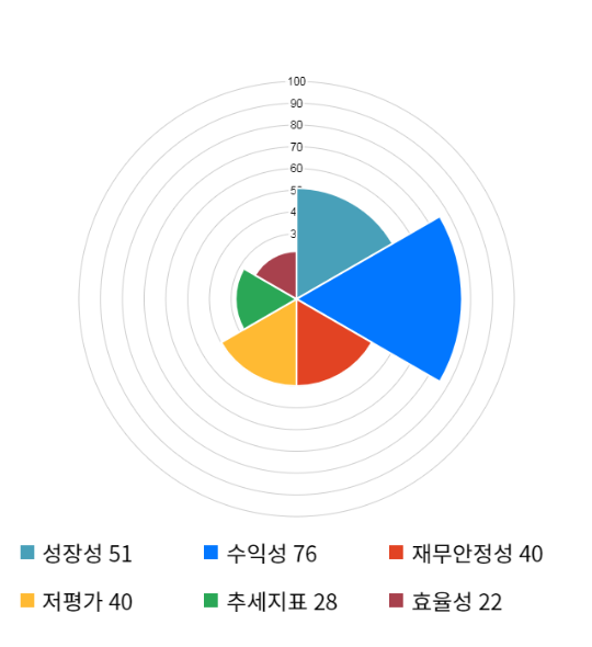 엘앤케이시스템 이미지