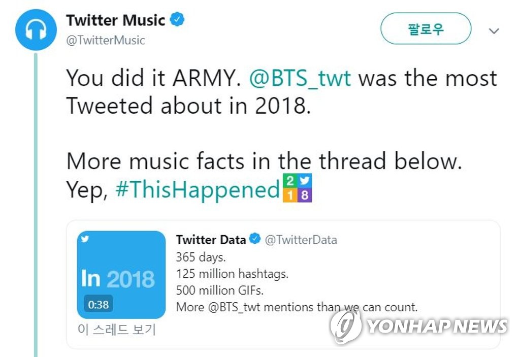 Seoul=) Group BTS has become the most popular Twitter Inc. user of the year since last year.According to Twitter Inc. on Monday, BTS Twitter Inc. officially counted as the most tweeted account of all Worlds before this year. 12.6 2018
