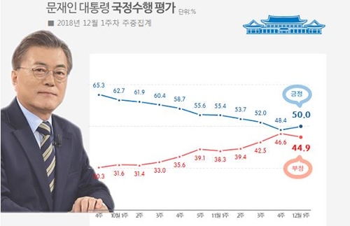 리얼미터 제공