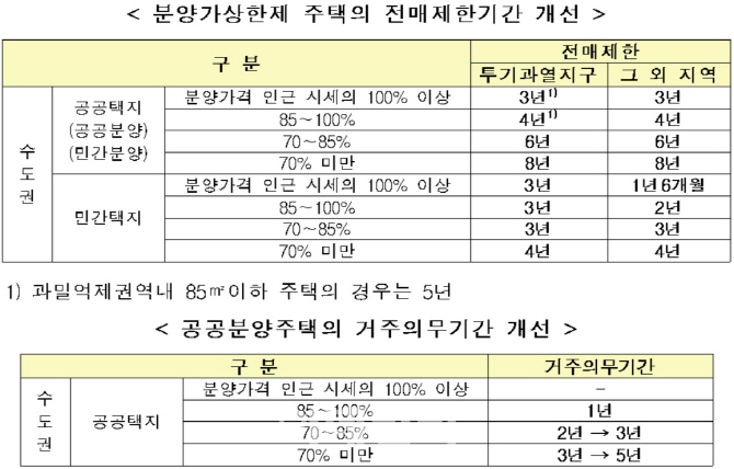 자료: 국토교통부