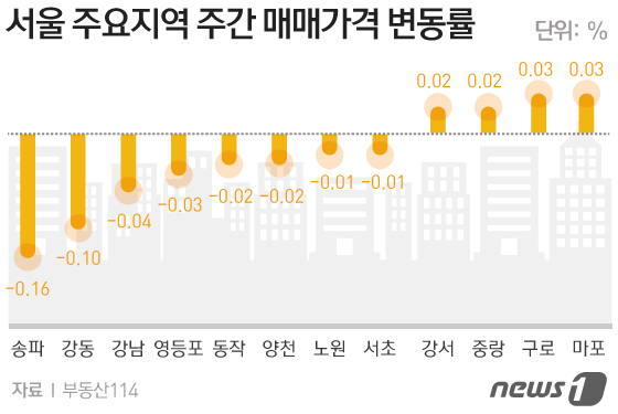 © News1 이은현 디자이너