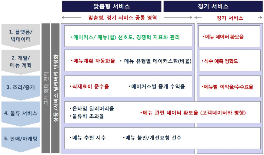 달리셔스 이미지