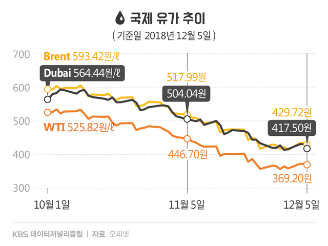 부광주유소 이미지
