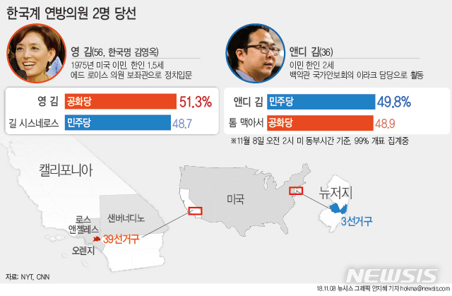 진씨앤디 이미지