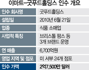 서부유통 이미지