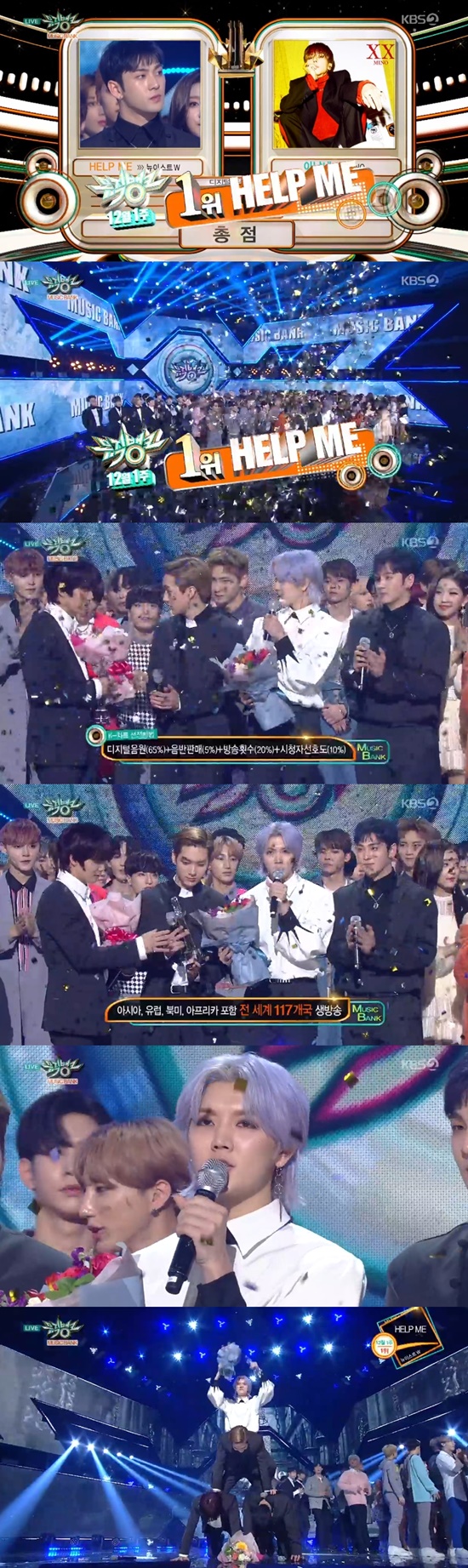 Stay good music...Wanna One Goodbye StageGroup NUESTW Music Bank first placeIn KBS 2TV Music Bank broadcasted on the 7th, NUESTW Help Me and Song Minho Anakne were the first placeHe was nominated: First placeIs back to NUESTW members who said, I am so grateful to my family and fans.I am grateful to the family who will be watching at home, he said. I will continue to visit with good music. He also showed the human tower ceremony, which was a promise on the encore stage.On the day, NUESTW took to the stage in a black and white costume, captivating Sight with an addictive chorus and charismatic look.This week, after last week, there were also various comebacks. This year, the third comeback, Godseven, shot the girl with a sweet stage.Ben and Uptension also finished their comeback stage, while Wanna One offered a good-bye stage at Music Bank.Wanna One, who has appeared in Music Bank seven times and Music Bank World Tour two times, has been singing Spring Wind.I remembered their last with a louder shout than any stage.In addition, 14U (one-possession), THE BOYZ, Golden Child, Nature (NATURE), Noir, Dream Notes (DreamNote), Lovelies, Red Velvet, Voyager, Soran, Yubin, and Key appeared to fill the stage.Every Friday at 5 p.m. / Photo = KBS 2TV