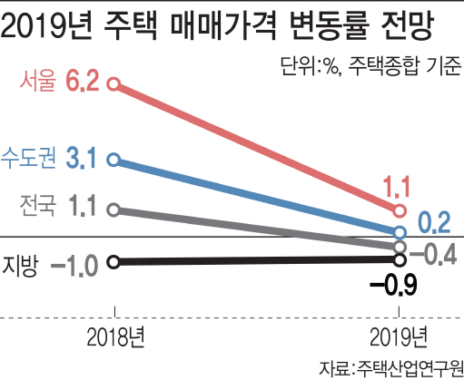 [그래픽=이데일리 이동훈 기자]