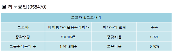 리노공업주식회사 이미지