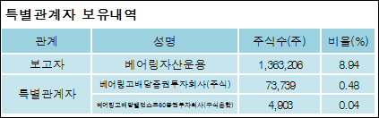 리노공업주식회사 이미지