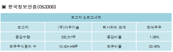 (주)다우기술 이미지