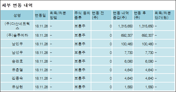 (주)다산네트웍스 이미지