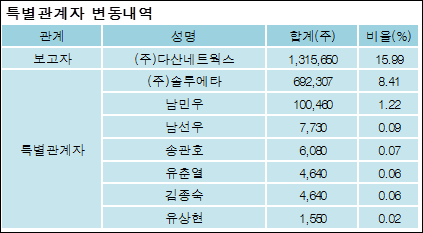 (주)다산네트웍스 이미지