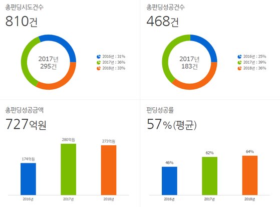 칩(Cheap) 이미지