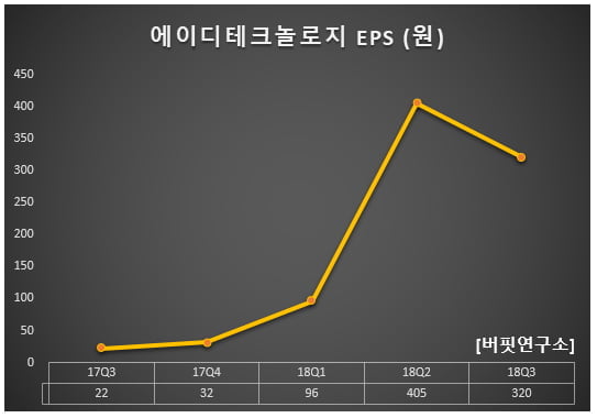 에이디기획 이미지