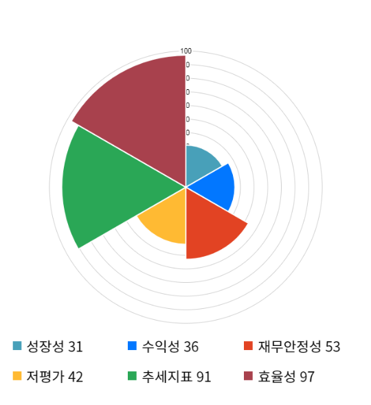 전일엔지니어링 이미지