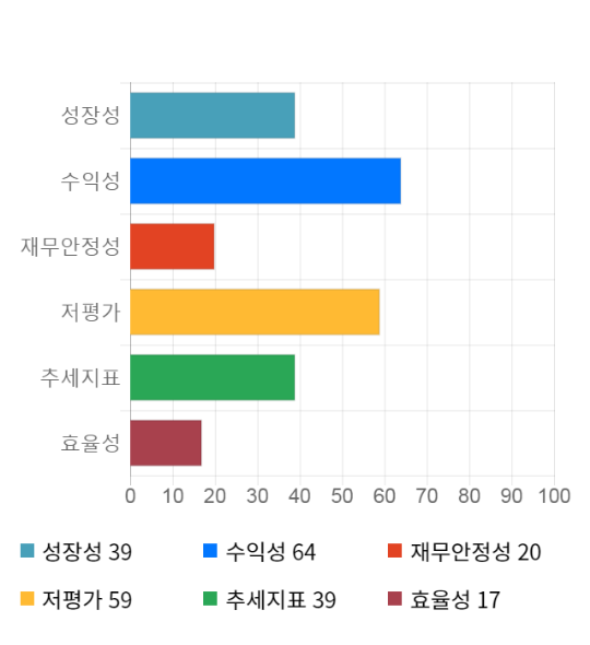 와이지스타일 이미지