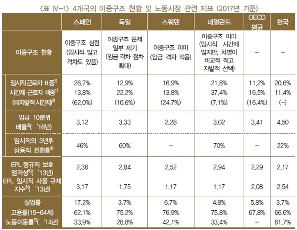 대기업 이미지