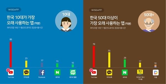 와이즈 이미지
