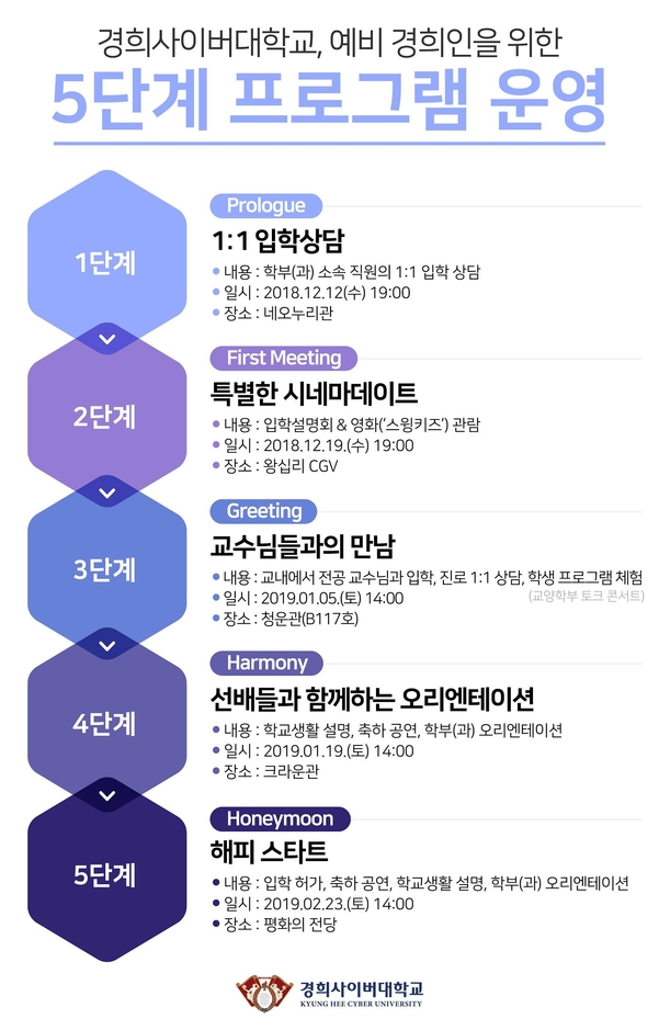 경희네 이미지