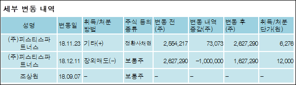 (주)투비파트너스 이미지