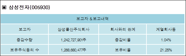 삼성물산주식회사 이미지