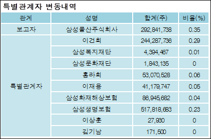 삼성물산주식회사 이미지