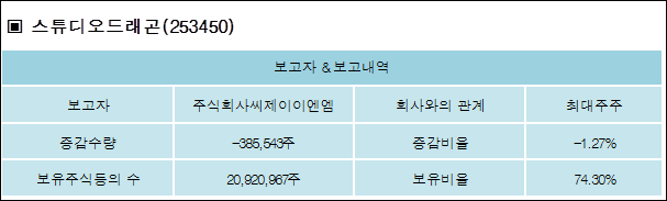 주식회사 씨제이이엔엠 이미지
