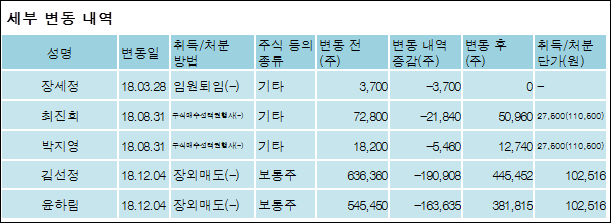 주식회사 씨제이이엔엠 이미지