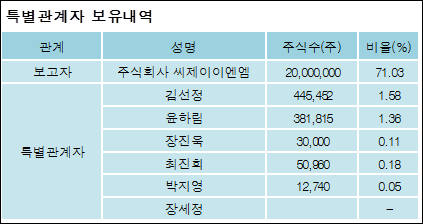 주식회사 씨제이이엔엠 이미지