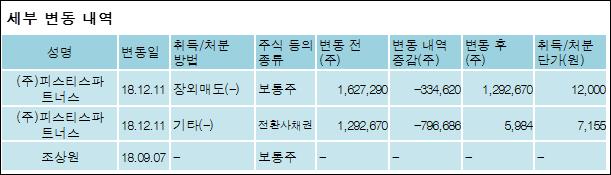 (주)투비파트너스 이미지