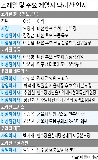 사고 구간 시속 40㎞ 저속운행 ♣♣10일 운행을 재개한 강릉선 KTX 열차가 지난 8일 탈선사고가 난 강원 강릉시 운산동 현장을 평소의 절반 수준인 시속 40㎞로 지나가고 있다. 열차 주변엔 응급복구 작업에 사용한 콘크리트 침목이 흩어져 있다.   ♣♣연합뉴스