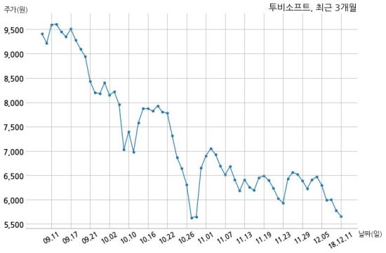 (주)투비파트너스 이미지