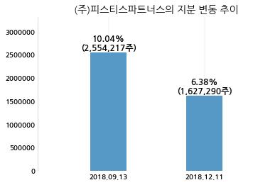 (주)투비파트너스 이미지