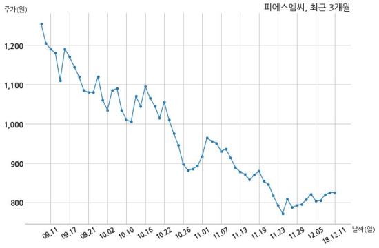 (주) 피에스엠씨 이미지