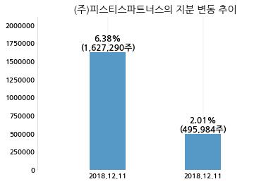 (주)투비파트너스 이미지
