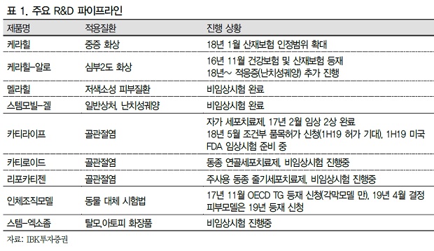 하이솔루션 이미지