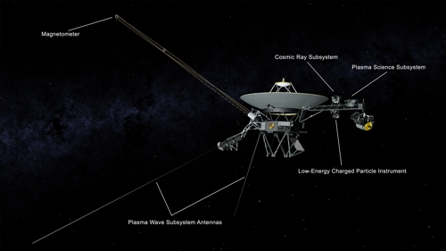 보이저2호 [NASA/JPL-Caltech 제공]