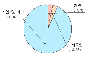 모두이엔씨 이미지