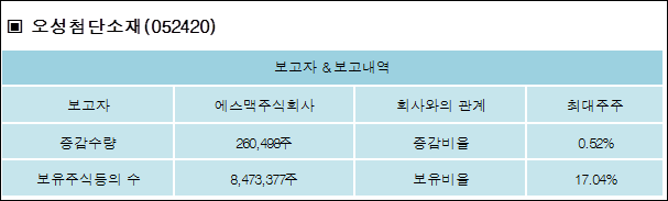주식회사 오성 이미지
