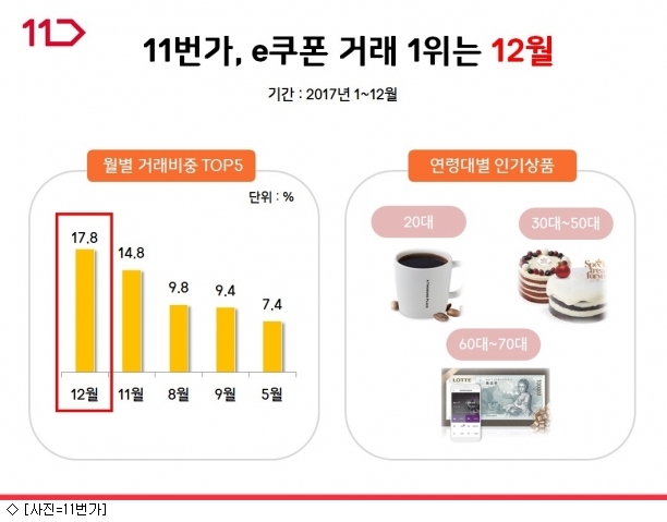 베이커리11번가 이미지