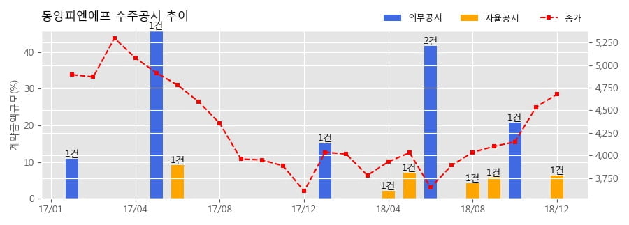 한국피엔에프 이미지