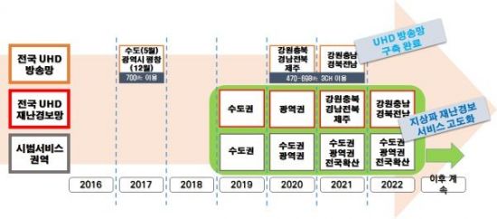 경보정보통신 이미지