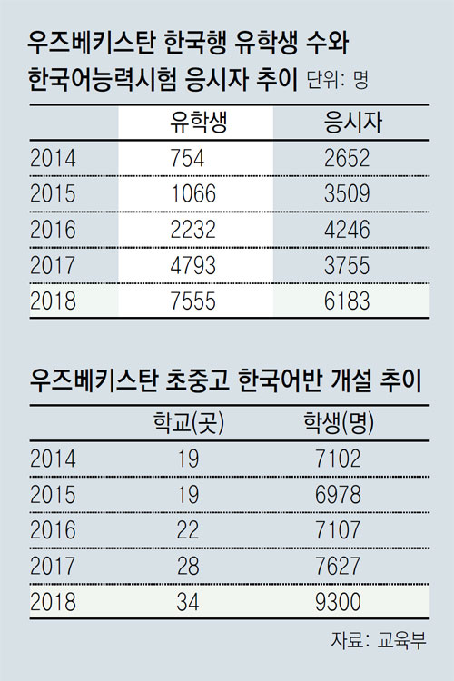 가나다유학 이미지