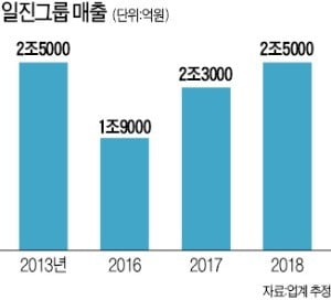 일진화학 이미지