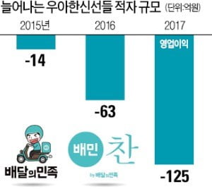 형제식품 이미지