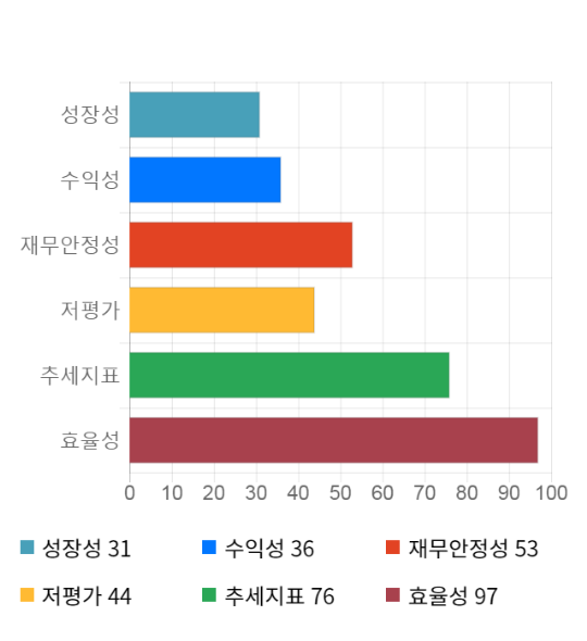 전일엔지니어링 이미지